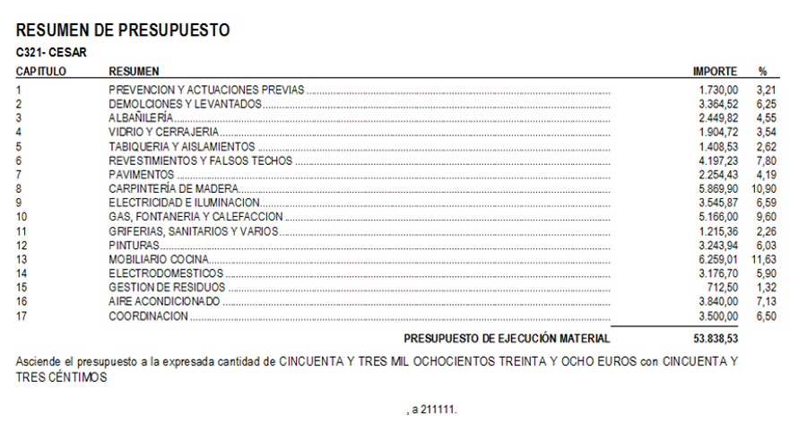 Resumen de presupuesto, sin IVA