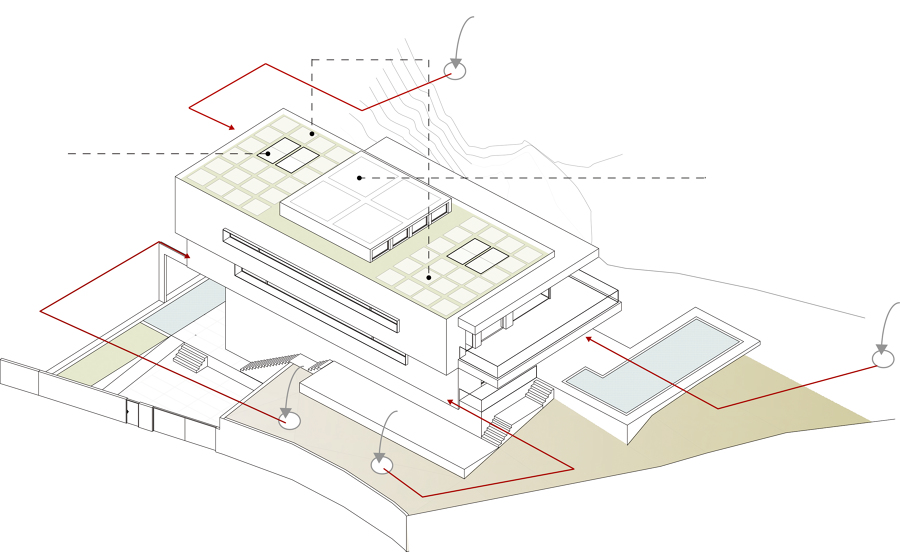 Sistemas de ventilación y climatización ACS y placas solares.