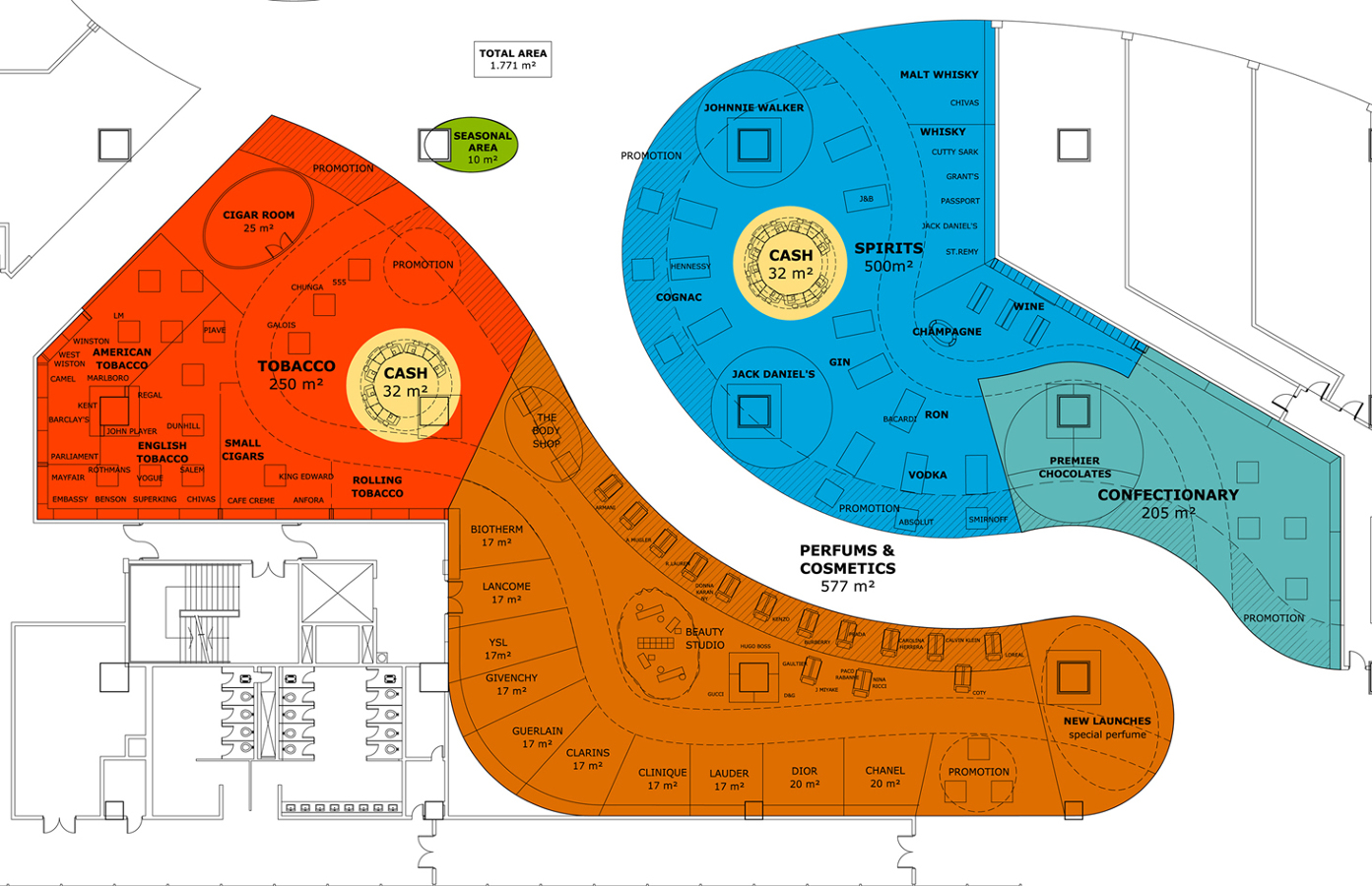 Tienda multiproducto en Aeropuerto de Delhi