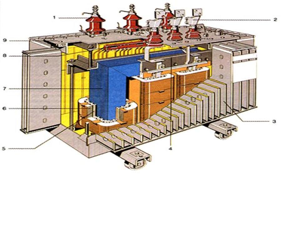 TRANSFORMADOR ECODISEÑO SEGUN NORMAS