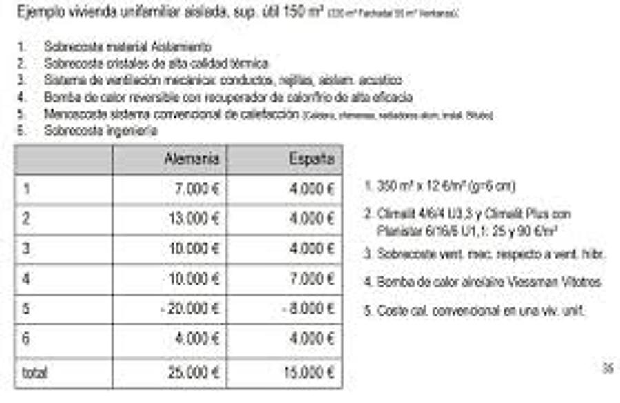 vivienda pasiva energia consumo casi nulo