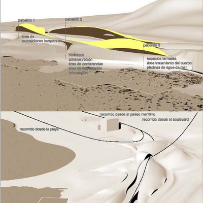 Descripción de los recorridos