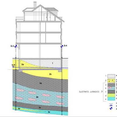 Estudios geotécnicos de edificación