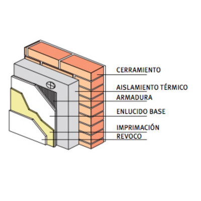 fachadas con aislamiento termico