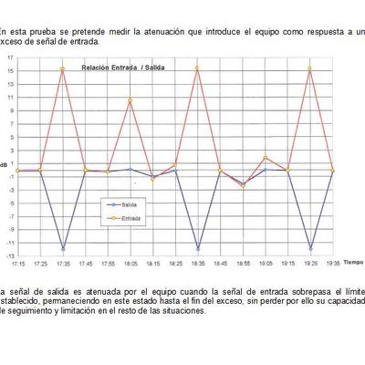 Informe Acústico Bar