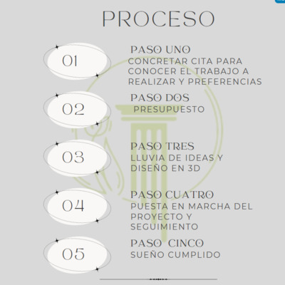 procedimiento de trabajo