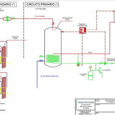 Instalación De Placas Solares Para Energía Solar Térmica