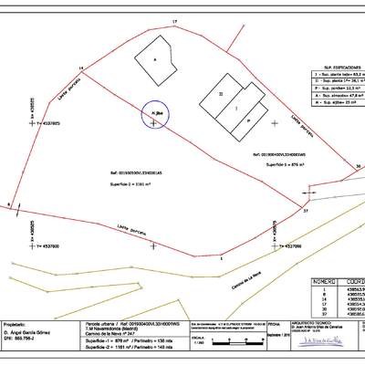Levantamiento topográfico