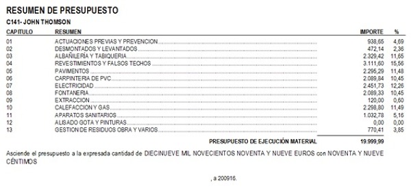 Presupuesto inicial