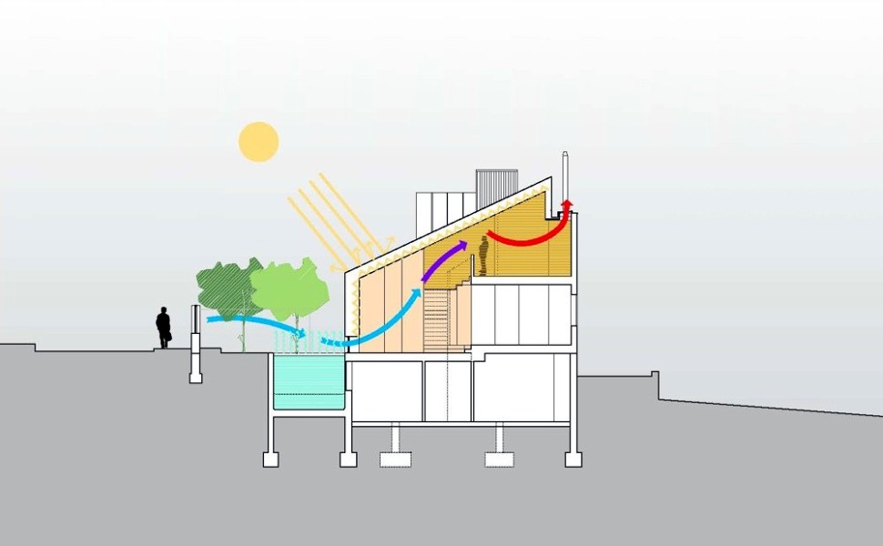 SECCIÓN TRANSVERSAL POR ESPACIO CENTRAL