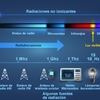 Sobre las radiaciones electromagnéticas