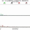 UIC - Analizador redes (Armónicos)