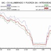 UIC - Analizador redes (Intensidad)