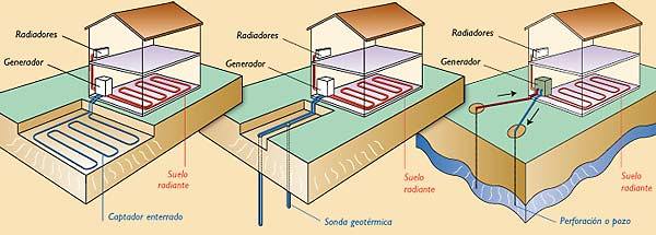 TRES TIPOS INSTALACIONES geotermica_618891