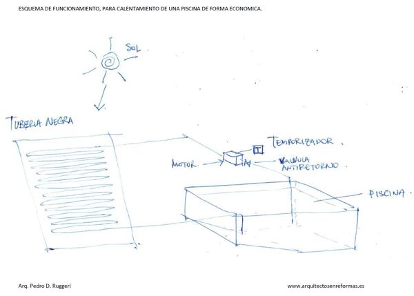 esquema de funcionamiento_618372