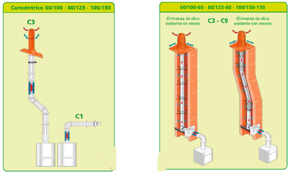 Ventilacion-Extraccion-Humos_5_525163