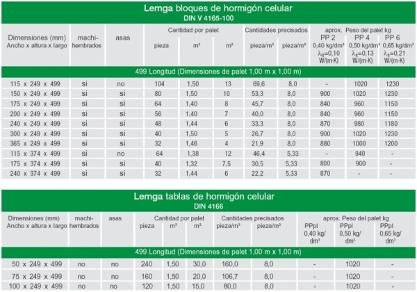 Bloques_lista_687507