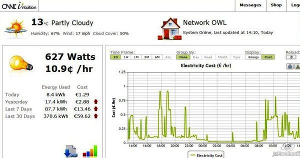intuition-e-graph_686062